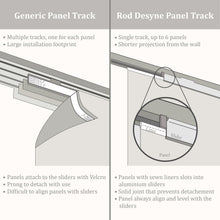 Load image into Gallery viewer, Clay 4-Panel Single Rail Panel Track Extendable 34&quot;-57&quot;W x 91.4&quot;H, Panel width 15.75&quot; - 100% BLACKOUT
