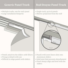 Load image into Gallery viewer, Spruce 4-Panel Single Rail Panel Track Extendable 34&quot;-57&quot;W, Panel width 15.75&quot; - 80% LIGHT-FILTERING
