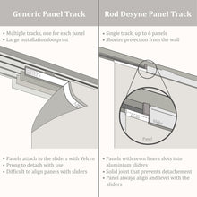 Load image into Gallery viewer, Shattered 5-Panel Single Rail Panel Track Extendable 40&quot;-70&quot;W, Panel width 15.75&quot; - 50% LIGHT-FILTERING
